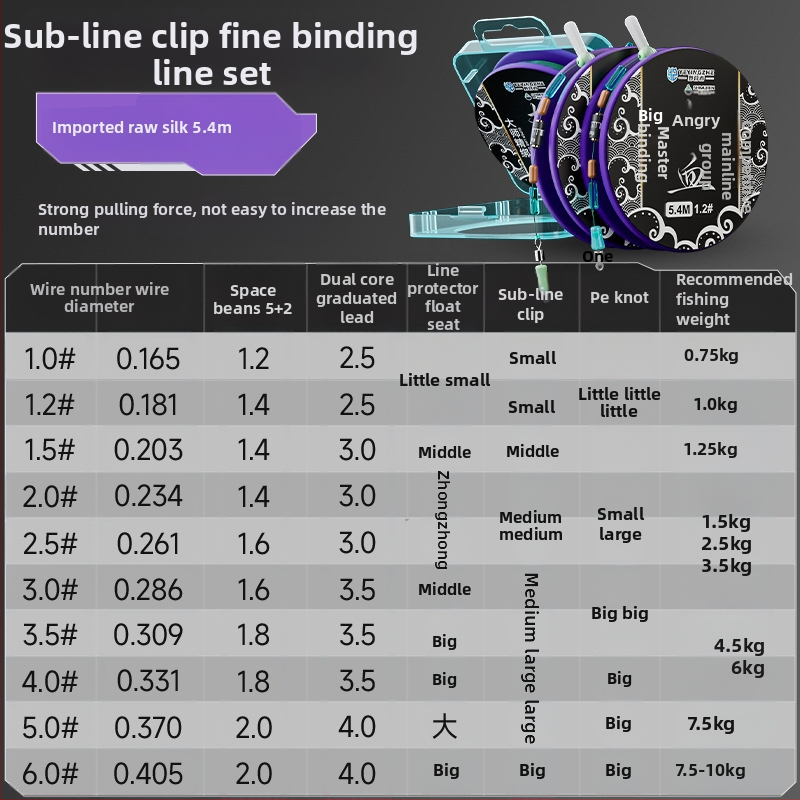 Pagrindinės žvejybos linijos rinkinys – nailono siūlas, 4,5 m ilgio, tinkamas rezervuarams ir ežerams