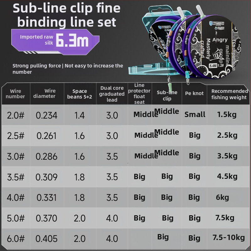 Pagrindinės žvejybos linijos rinkinys – nailono siūlas, 4,5 m ilgio, tinkamas rezervuarams ir ežerams