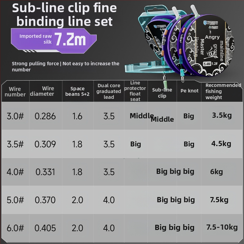 Pagrindinės žvejybos linijos rinkinys – nailono siūlas, 4,5 m ilgio, tinkamas rezervuarams ir ežerams