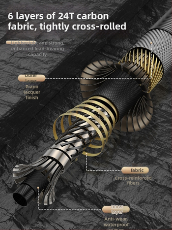 Oglekļa šķiedras teleskopiska tīkla makšķerēšanas komplekts – ultra viegls, stingrs, ar smalku aci, saliekams, slodze 100 kg