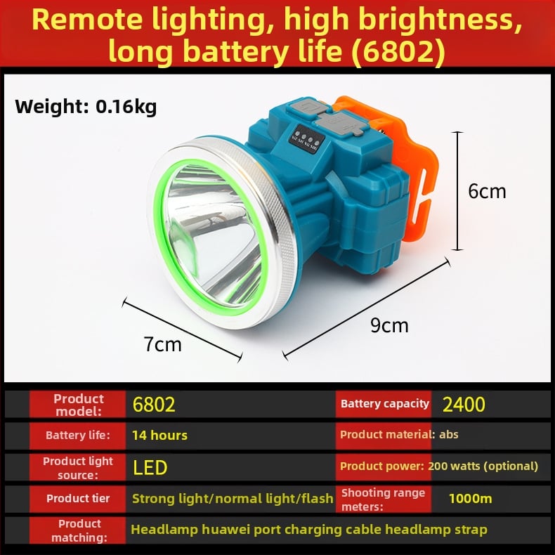 Κεφαλικός φακός LED, αδιάβροχος, περιστροφή 360°, χειροκίνητη φόρτιση, εμβέλεια 200–500 μ για πεζοπορία, κατασκήνωση και αλιεία