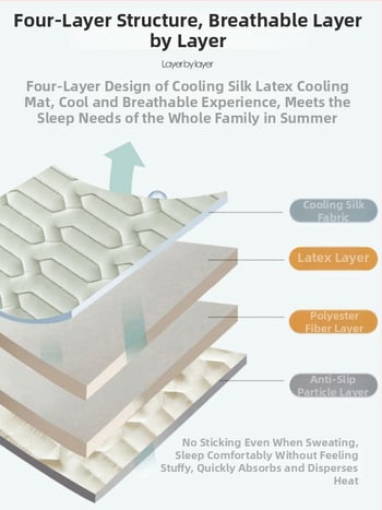 3 dalių latekso vėsinimo kilimėlių komplektas lovai (natūralus lateksas; latekso kiekis 90%+; išspausdintas audinys; universalus stilius; be pritaikymo)