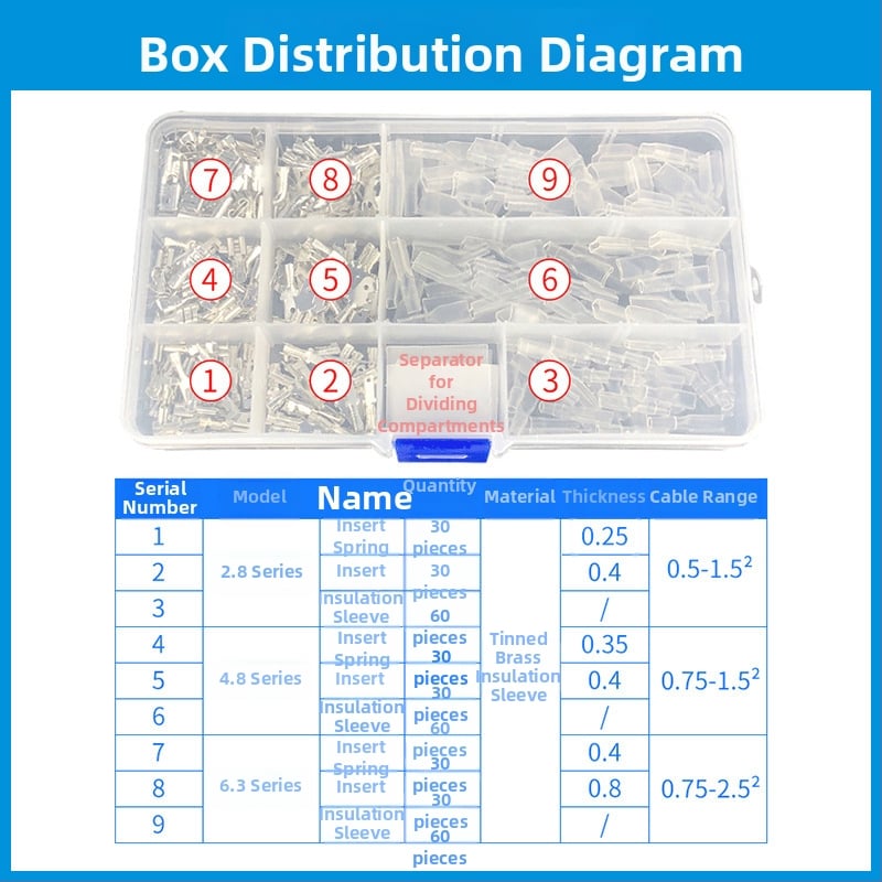Slot Link LED ligzdas/savienotājs plug/socket, modelis 1, kontakti no cinka pārklāta vara, izolācijas korpuss