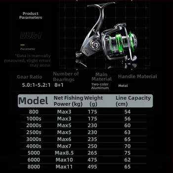 Guangwei sukimą ritė, 8+1 guolių, priekinis stabdys, metalinė spole