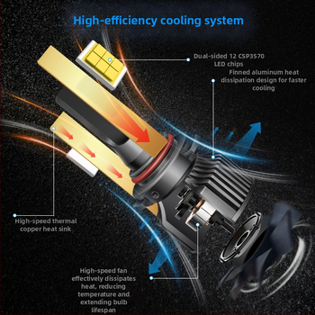 LED automobilio žibintas A8, 12V, aliuminio lydinys, CSP3570 čipas, 50W porai