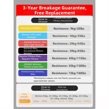 Elastinė fitneso juosta jėgos treniruotėms ir traukimams (pull-ups), universalus, Medžiaga: Kita, Prekės ženklas: Kita