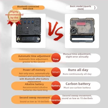 Ρολόι τοίχου Bluetooth με αυτόματο συγχρονισμό ώρας, LED/LCD αιώνιο ημερολόγιο, θερμόμετρο και ένδειξη ημέρας της εβδομάδας, στρογγυλό, μονοπλευρικό, τροφοδοτούμενο με μπαταρία, αναλογικό + ψηφιακό display