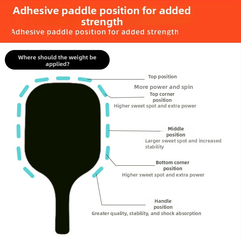 X-Ace тежести за тенис ракета: тежест за глава, регулиране на баланса, оловени ленти