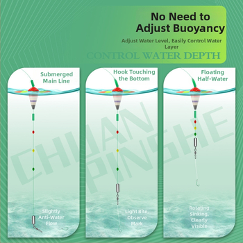 Upės žvejybos plūdurių rinkinys — medžiaga: kompozitas; žvejyba: upė