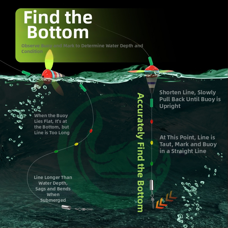 Upės žvejybos plūdurių rinkinys — medžiaga: kompozitas; žvejyba: upė