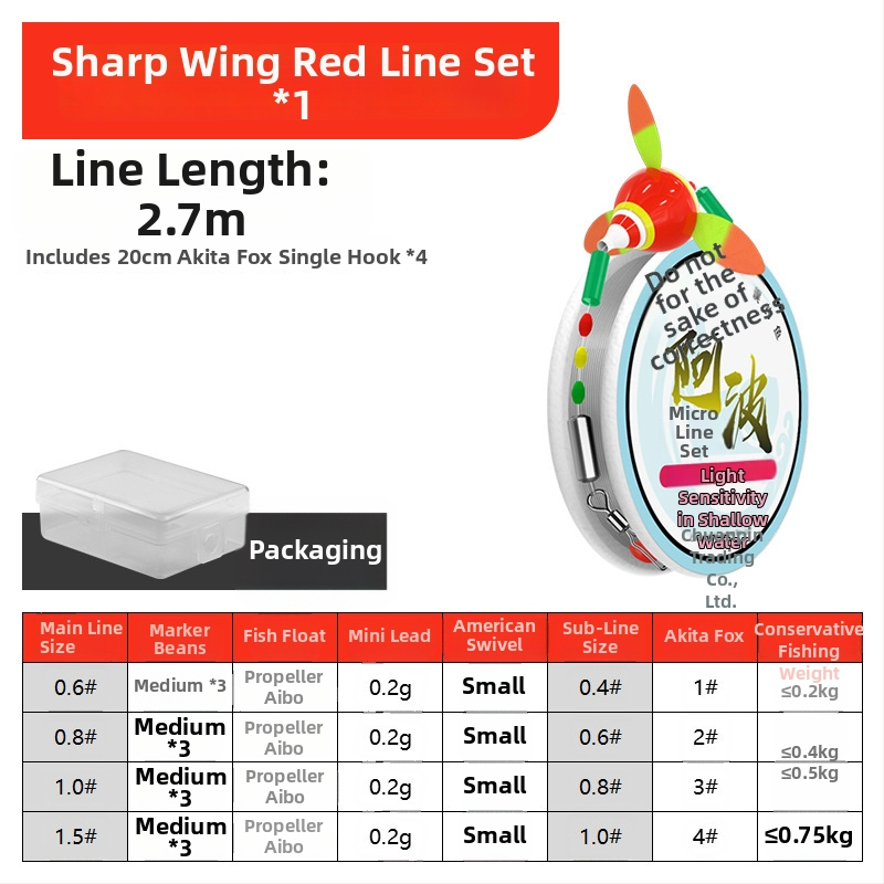 Upės žvejybos plūdurių rinkinys — medžiaga: kompozitas; žvejyba: upė