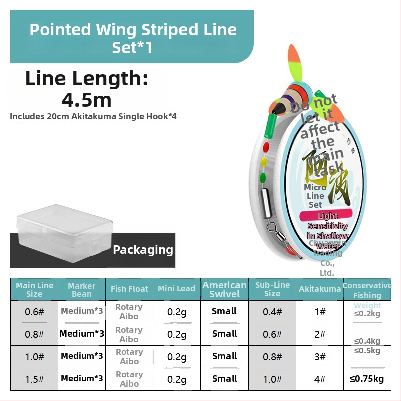 Upės žvejybos plūdurių rinkinys — medžiaga: kompozitas; žvejyba: upė