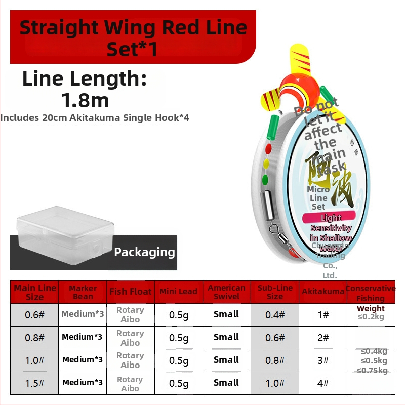Upės žvejybos plūdurių rinkinys — medžiaga: kompozitas; žvejyba: upė