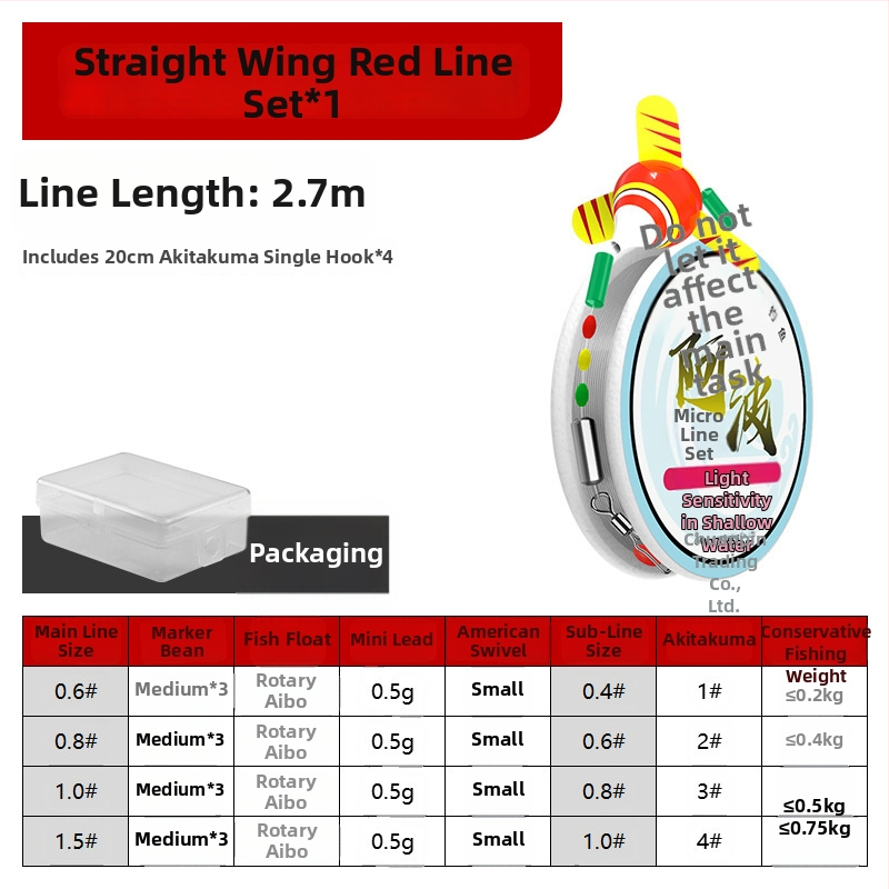 Upės žvejybos plūdurių rinkinys — medžiaga: kompozitas; žvejyba: upė