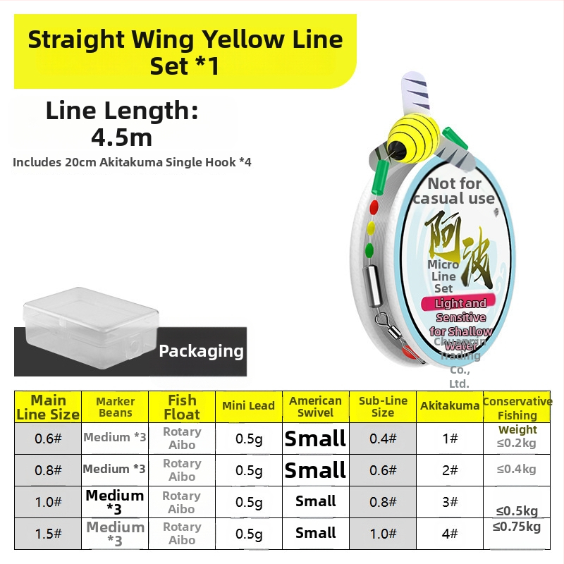 Upės žvejybos plūdurių rinkinys — medžiaga: kompozitas; žvejyba: upė