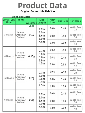 Huansheng nailoninė pagrindinė žvejybos linija – itin tvirta įtempimo jėga, 100 vnt. pakuotėje