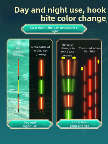 OLED риболовен поплавък с луминесценция – променящ цвят, интерлокирана твърда опашка, Nano материал и изключително чувствително откриване на ухапване