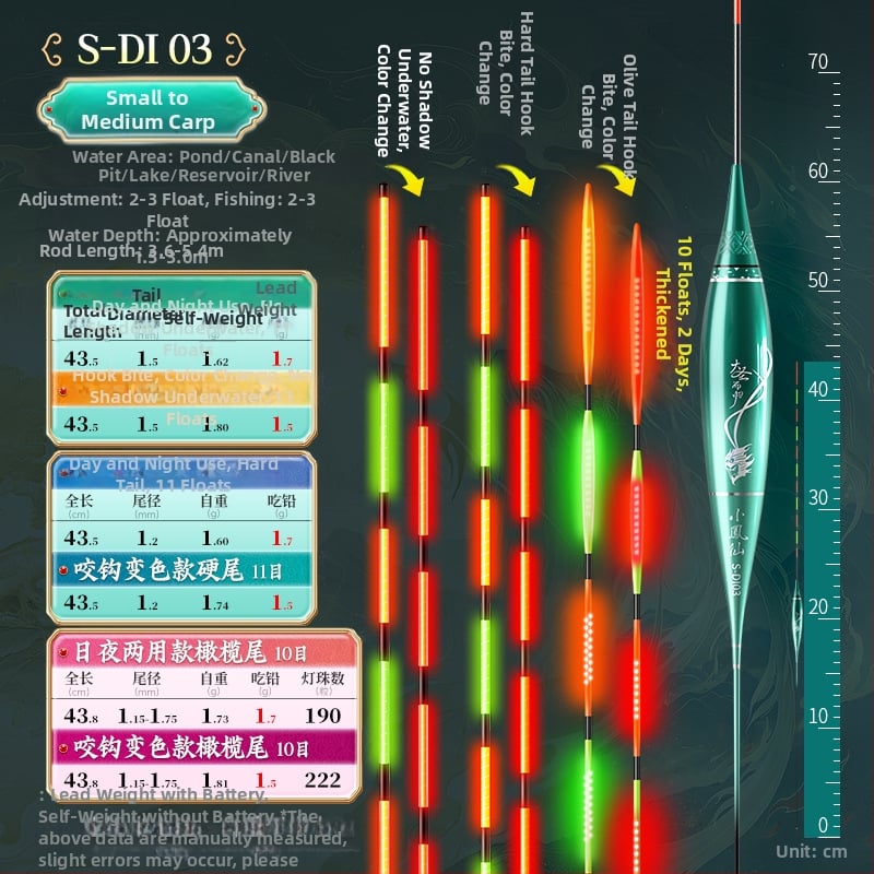 OLED риболовен поплавък с луминесценция – променящ цвят, интерлокирана твърда опашка, Nano материал и изключително чувствително откриване на ухапване