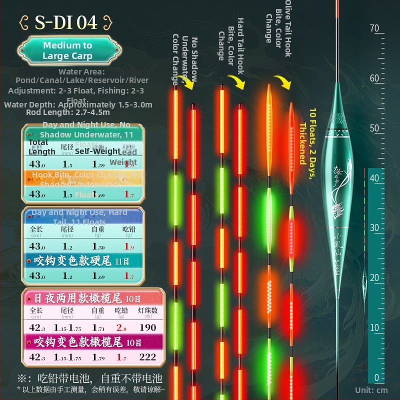 OLED риболовен поплавък с луминесценция – променящ цвят, интерлокирана твърда опашка, Nano материал и изключително чувствително откриване на ухапване