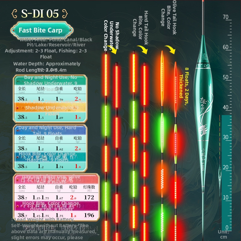 OLED риболовен поплавък с луминесценция – променящ цвят, интерлокирана твърда опашка, Nano материал и изключително чувствително откриване на ухапване