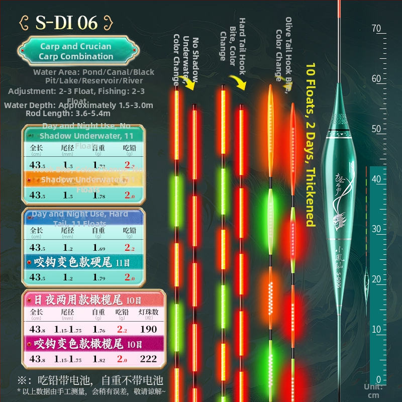 OLED риболовен поплавък с луминесценция – променящ цвят, интерлокирана твърда опашка, Nano материал и изключително чувствително откриване на ухапване
