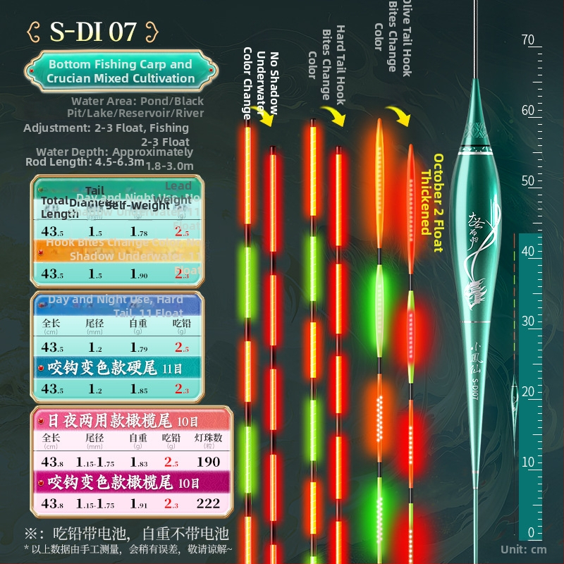 OLED риболовен поплавък с луминесценция – променящ цвят, интерлокирана твърда опашка, Nano материал и изключително чувствително откриване на ухапване