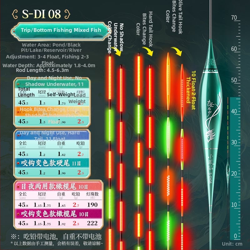 OLED риболовен поплавък с луминесценция – променящ цвят, интерлокирана твърда опашка, Nano материал и изключително чувствително откриване на ухапване