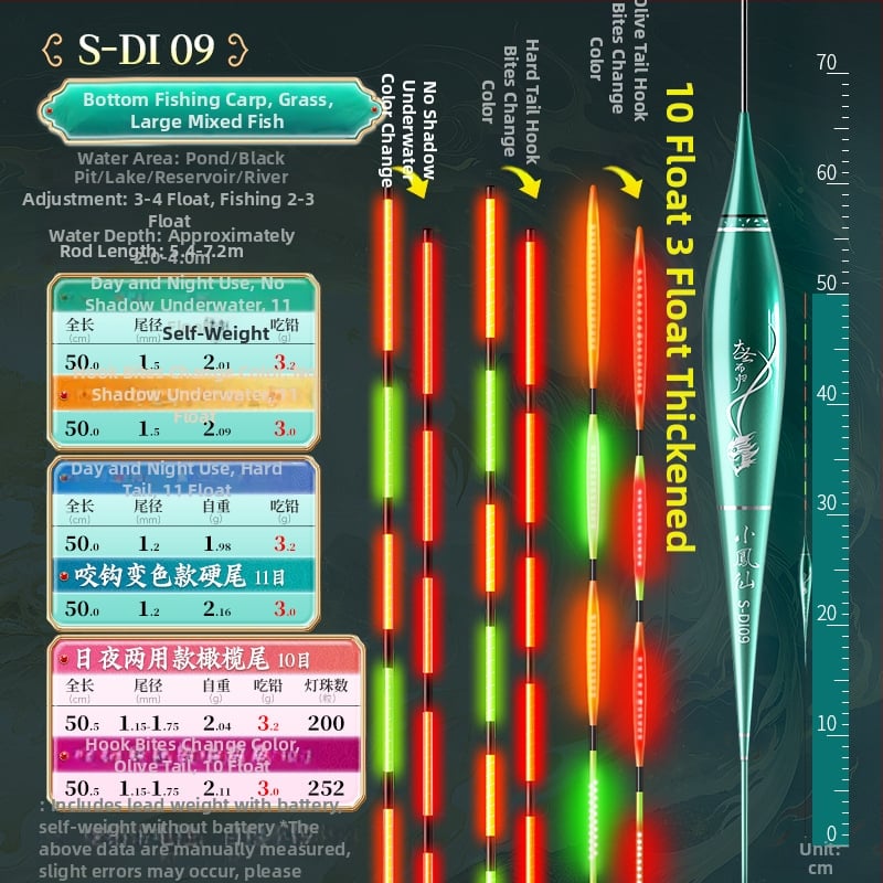 OLED риболовен поплавък с луминесценция – променящ цвят, интерлокирана твърда опашка, Nano материал и изключително чувствително откриване на ухапване
