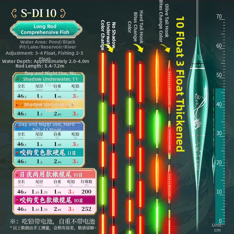 OLED риболовен поплавък с луминесценция – променящ цвят, интерлокирана твърда опашка, Nano материал и изключително чувствително откриване на ухапване
