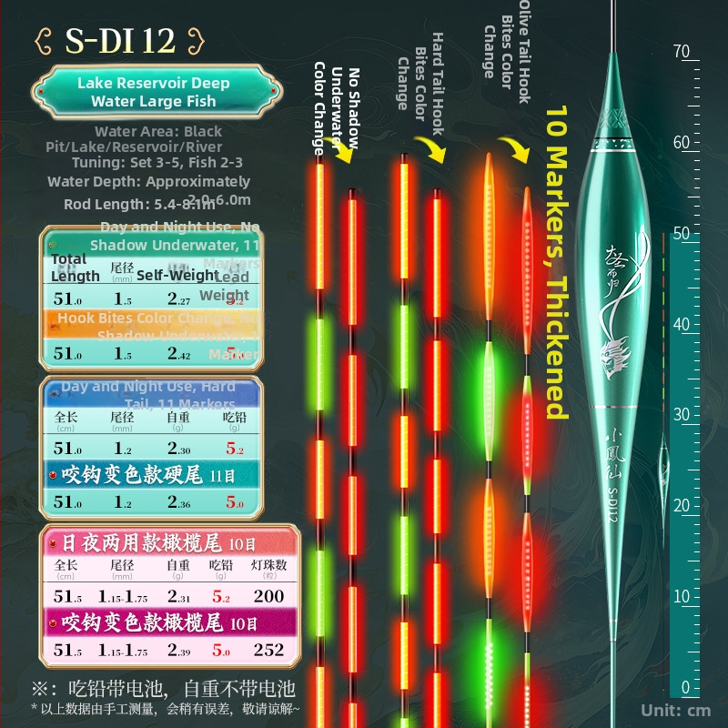 OLED риболовен поплавък с луминесценция – променящ цвят, интерлокирана твърда опашка, Nano материал и изключително чувствително откриване на ухапване