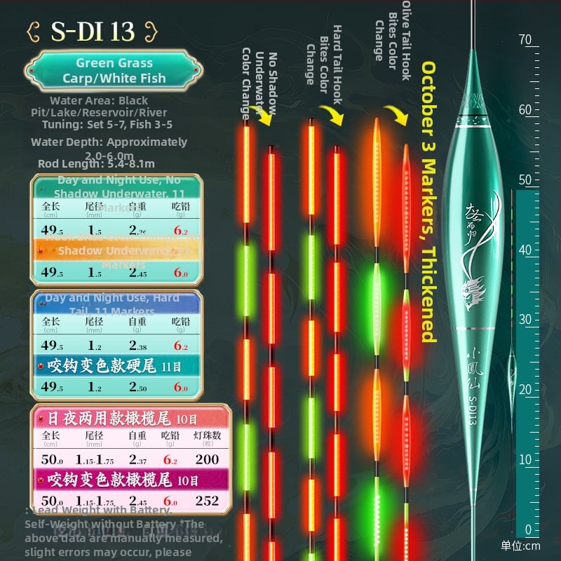 OLED риболовен поплавък с луминесценция – променящ цвят, интерлокирана твърда опашка, Nano материал и изключително чувствително откриване на ухапване