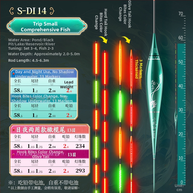 OLED риболовен поплавък с луминесценция – променящ цвят, интерлокирана твърда опашка, Nano материал и изключително чувствително откриване на ухапване