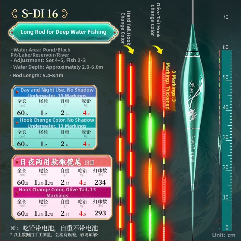 OLED риболовен поплавък с луминесценция – променящ цвят, интерлокирана твърда опашка, Nano материал и изключително чувствително откриване на ухапване