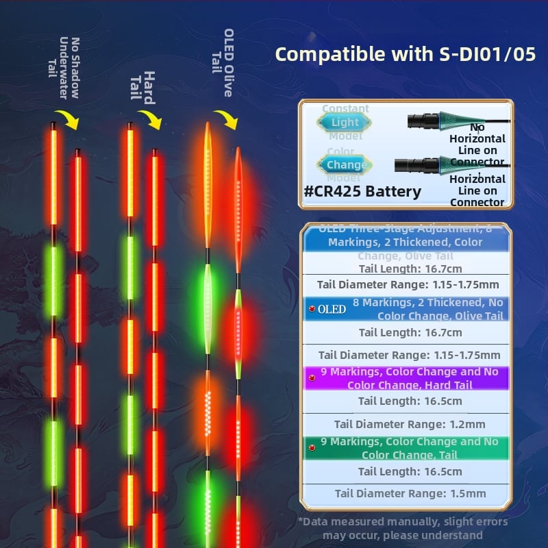 OLED риболовен поплавък с луминесценция – променящ цвят, интерлокирана твърда опашка, Nano материал и изключително чувствително откриване на ухапване