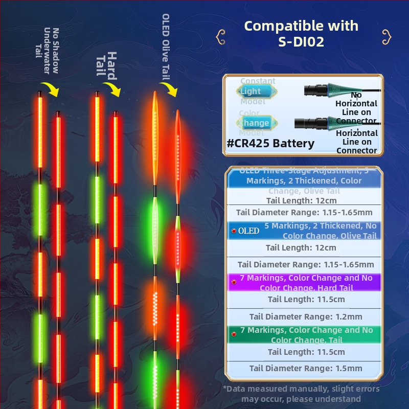 OLED риболовен поплавък с луминесценция – променящ цвят, интерлокирана твърда опашка, Nano материал и изключително чувствително откриване на ухапване
