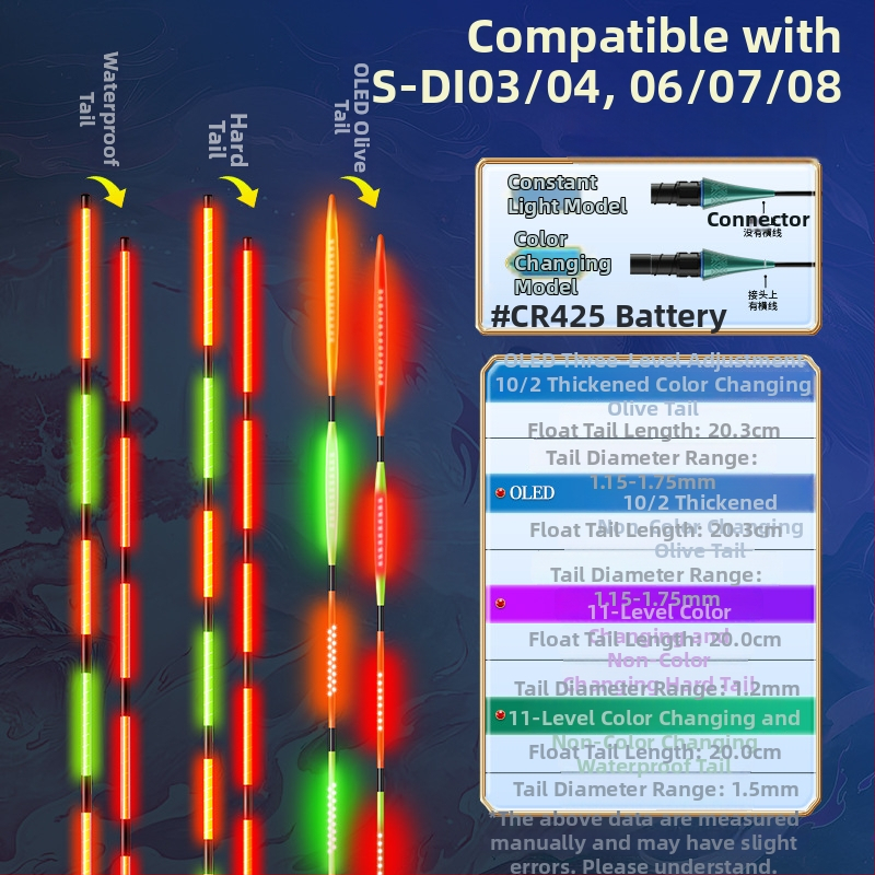 OLED риболовен поплавък с луминесценция – променящ цвят, интерлокирана твърда опашка, Nano материал и изключително чувствително откриване на ухапване