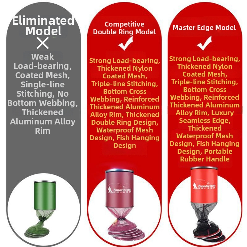 Kalurite kaitse võrgukott, kompaktne kalapüügi varustus, polüetüleenkiudud niit, paksenenud kiiresti-kuivav kate, takistamiseks jäkamine