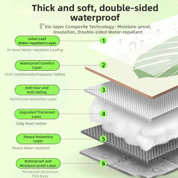 Osmouga kamping podloga za šator, od poliestera, protuklizna i protiv vlage, za 4–6 osoba