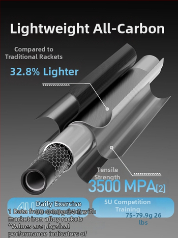 Σετ ρακέτες μπάντμιντον Yumei – πλήρης ανθρακονημάτινος σκελετός, ultra‑ελαφρύς 95–100 g, λαβή G4, άμεσο χτύπημα, κατάλληλο για μονό και διπλό