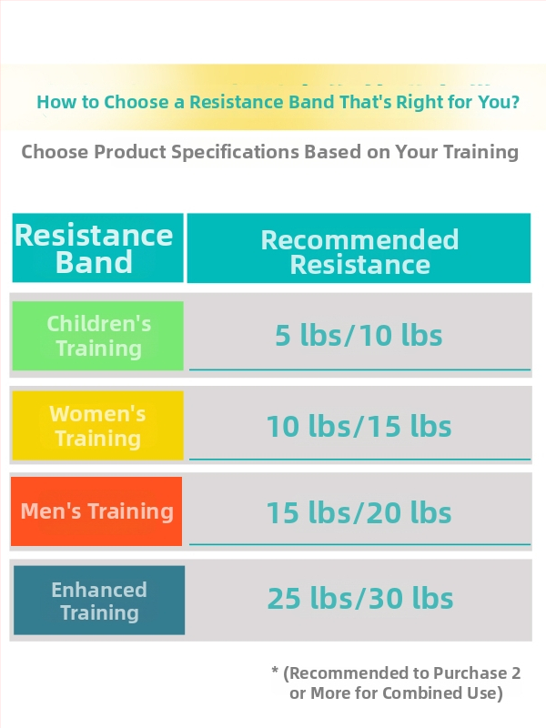 Еластична лента за тренировки за деца за възстановяване на глезена след фрактура — 5-фунтово съпротивление; материал: коприна; марка: Други.