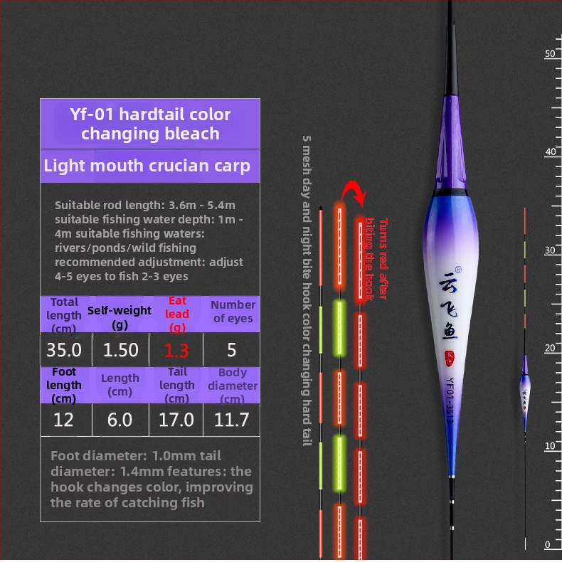 Електронен комплект за риболовни поплавъци – цифров поплавък с батерия и нощно осветление (Марка: Yunfei fish; Материал: пластмаса; Категория: риболовни поплавъци)