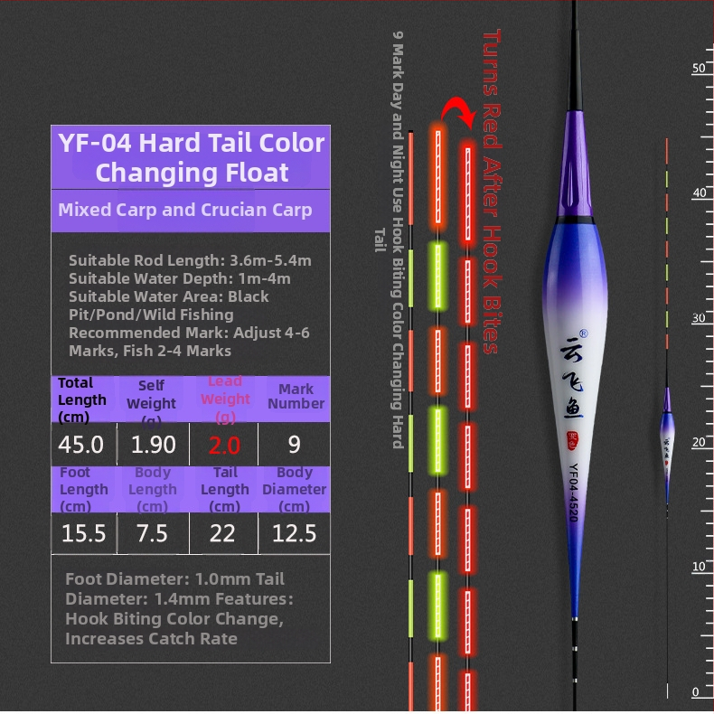 Електронен комплект за риболовни поплавъци – цифров поплавък с батерия и нощно осветление (Марка: Yunfei fish; Материал: пластмаса; Категория: риболовни поплавъци)