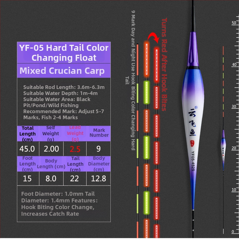 Електронен комплект за риболовни поплавъци – цифров поплавък с батерия и нощно осветление (Марка: Yunfei fish; Материал: пластмаса; Категория: риболовни поплавъци)
