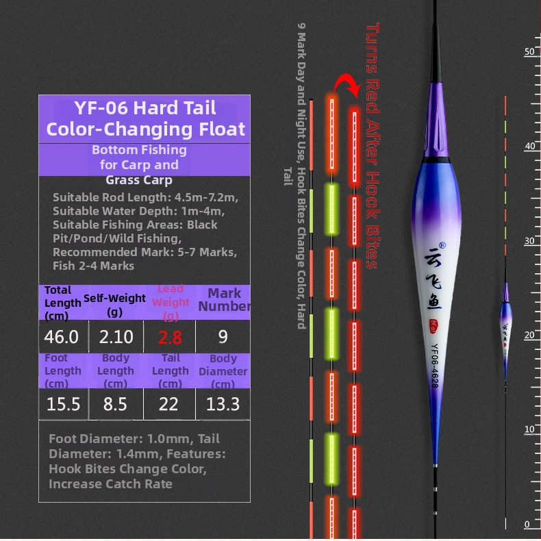 Електронен комплект за риболовни поплавъци – цифров поплавък с батерия и нощно осветление (Марка: Yunfei fish; Материал: пластмаса; Категория: риболовни поплавъци)
