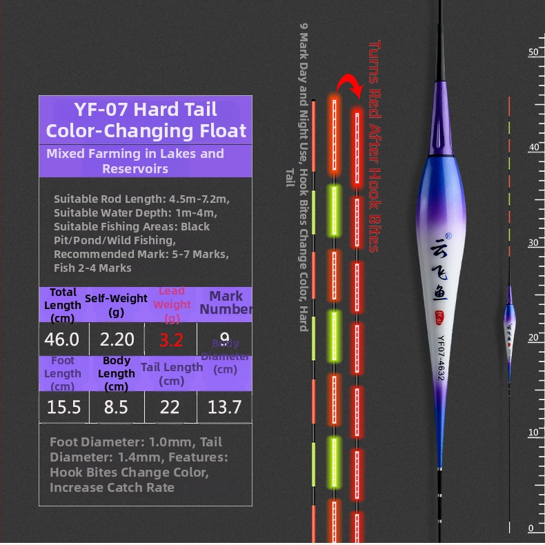 Електронен комплект за риболовни поплавъци – цифров поплавък с батерия и нощно осветление (Марка: Yunfei fish; Материал: пластмаса; Категория: риболовни поплавъци)