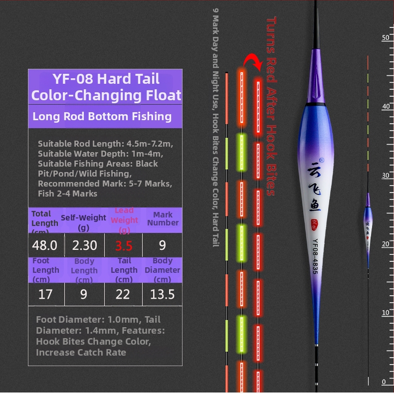 Електронен комплект за риболовни поплавъци – цифров поплавък с батерия и нощно осветление (Марка: Yunfei fish; Материал: пластмаса; Категория: риболовни поплавъци)