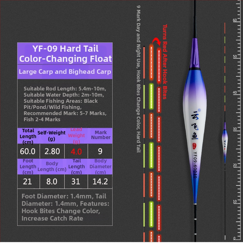 Електронен комплект за риболовни поплавъци – цифров поплавък с батерия и нощно осветление (Марка: Yunfei fish; Материал: пластмаса; Категория: риболовни поплавъци)