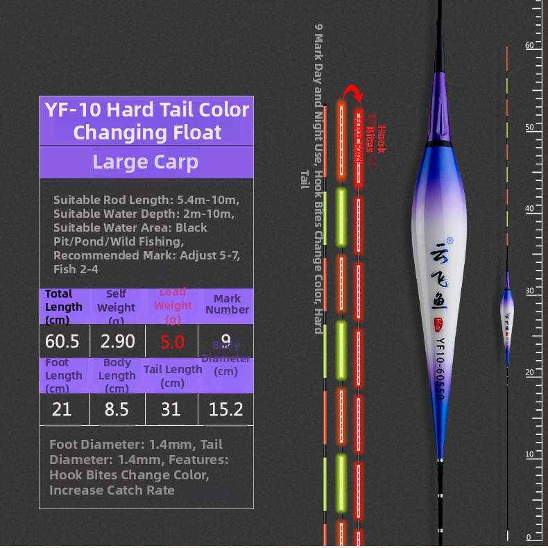Електронен комплект за риболовни поплавъци – цифров поплавък с батерия и нощно осветление (Марка: Yunfei fish; Материал: пластмаса; Категория: риболовни поплавъци)