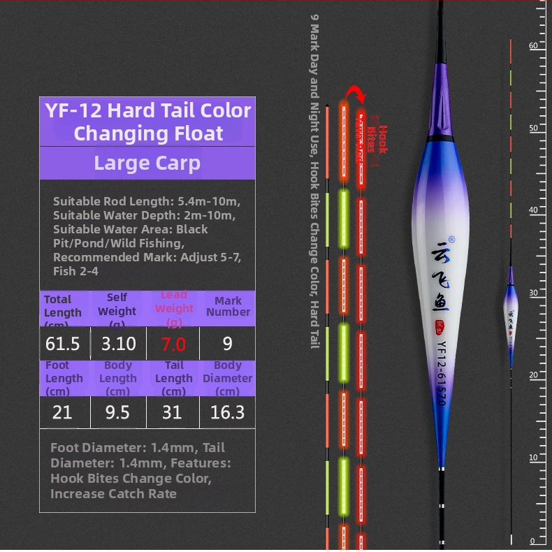 Електронен комплект за риболовни поплавъци – цифров поплавък с батерия и нощно осветление (Марка: Yunfei fish; Материал: пластмаса; Категория: риболовни поплавъци)