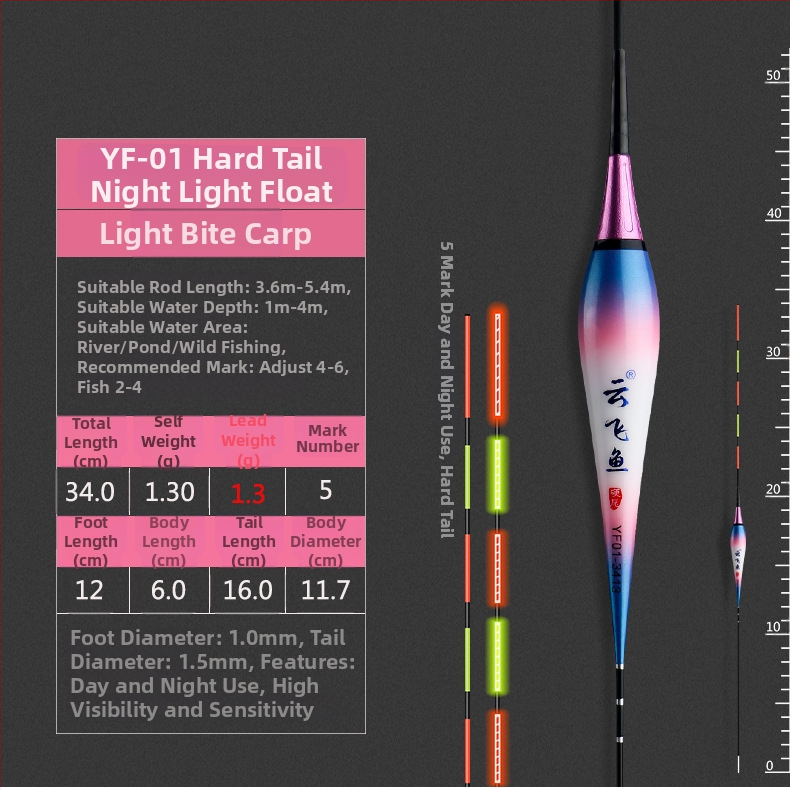 Електронен комплект за риболовни поплавъци – цифров поплавък с батерия и нощно осветление (Марка: Yunfei fish; Материал: пластмаса; Категория: риболовни поплавъци)
